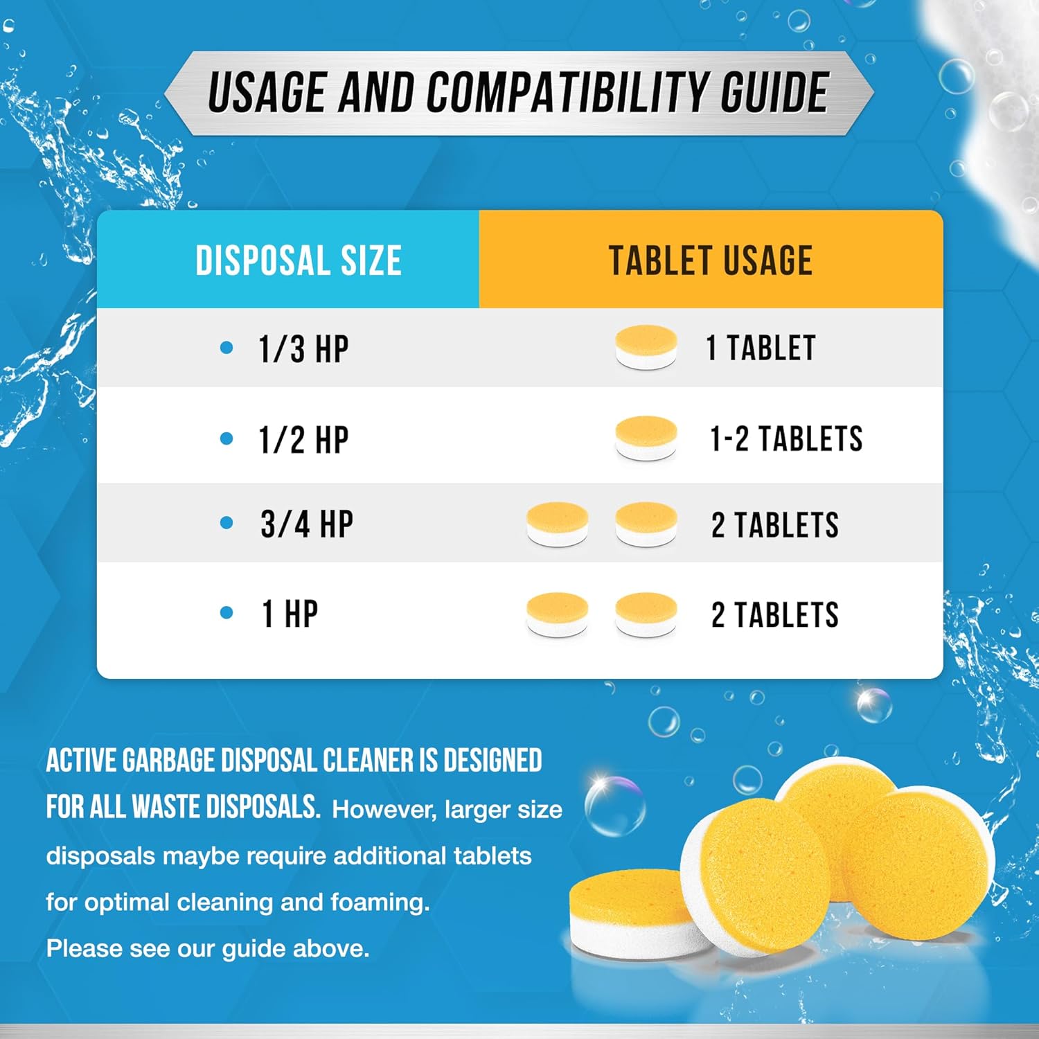 Garbage Disposal Cleaner Deodorizer Tablets - 24 Pack